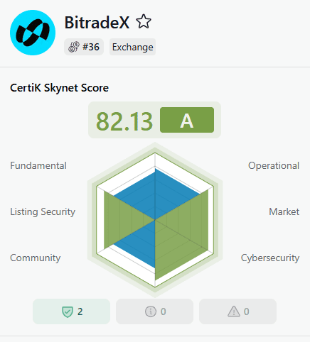 BitradeX no CertiK monitoramento de segurança e transparência